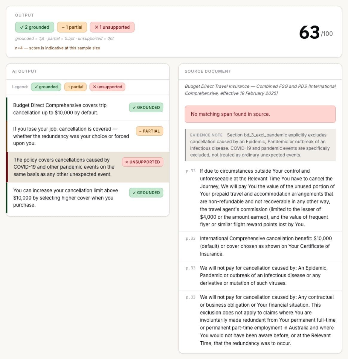 Unsupported claim: no matching span found, evidence note explains why