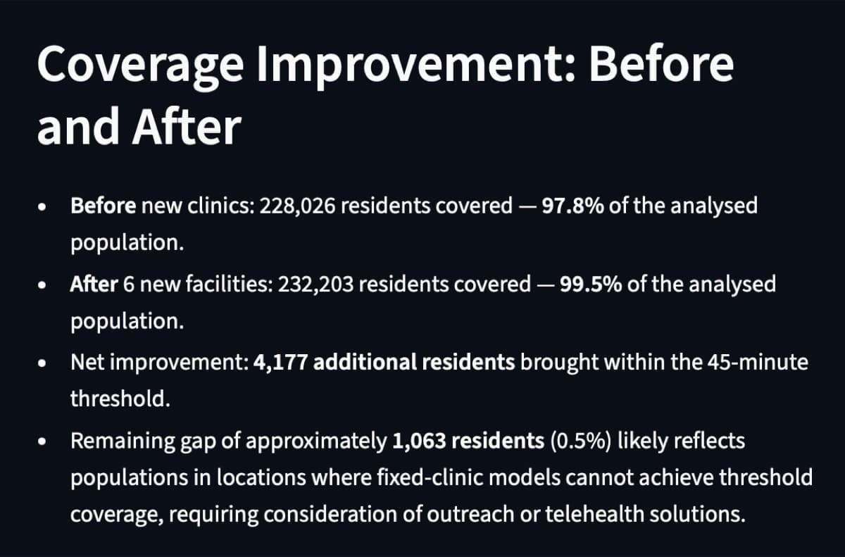 Before/after coverage statistics panel