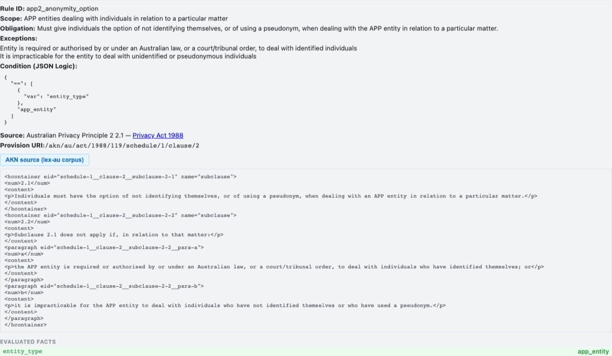 The AKN source toggle showing the raw lex-au corpus XML behind a Privacy APP rule